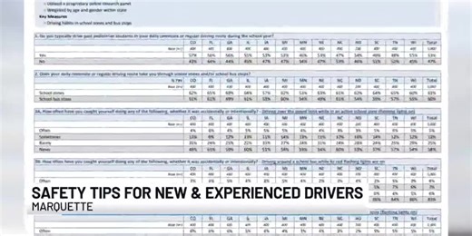 Learn the ABCs of driving with students going back to school