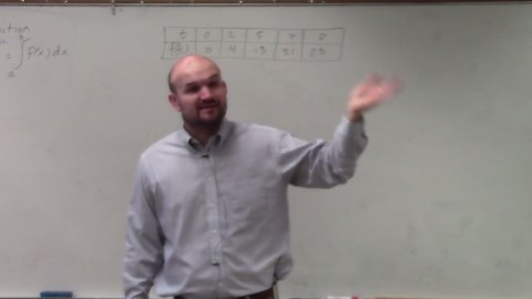 Applying IRAM to a table of values