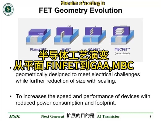 半导体工艺演变从平面 FINFET到GAAFET,MBCFET芯片制造设计工艺
