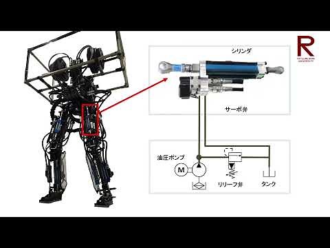 油圧駆動ヒューマノイドロボットの概要