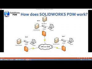 Video Tech Tip: How Does SOLIDWORKS PDM (Product Data Management) System Work