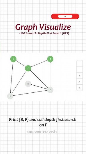 Depth-First Search (DFS) Visualization | Graph Traversal Algorithm | DSA Shorts