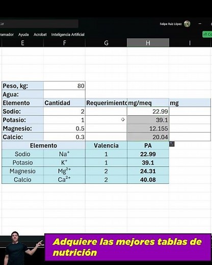 Convert mEq to mg | Clinical Nutrition