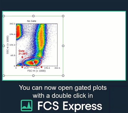 Tips and Tricks for the latest release of FCS Express! 🆕👩‍🏫 You can now double Click your gated population to open a new plot. Available in FCS Express RUO 7.28.0019 Find out more here: https://downloads.denovosoftware.com/manual/manual_WIN_RUO/index.html?inserting_plots.htm | FCS Express by De Novo Software