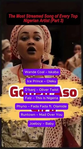 The Most Streamed Song of Every Top Nigerian Artists (Part 3)