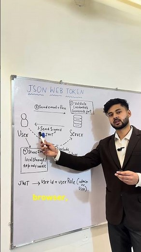 Json web token in 30 seconds