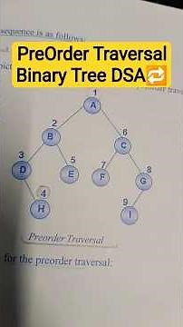 preorder traversal binary tree java | dsa preorder traversal of binary tree #binarytree #javadsa