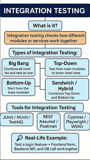 Integrating Testing | Scenario based interview questions for testing