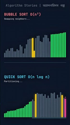 Bubble Sort vs Quick Sort