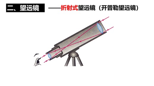 光的第六课、凸透镜应用以及显微镜和望远镜成像原理