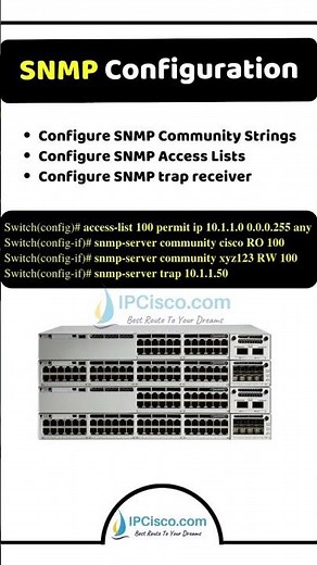 Simplest SNMP Configuration!! ✨✨