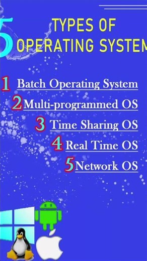 Operating System Kya Hai? Types and Functions Explained Professionaly #smart #education