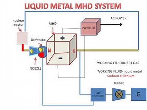 Liquid Metal MHD system