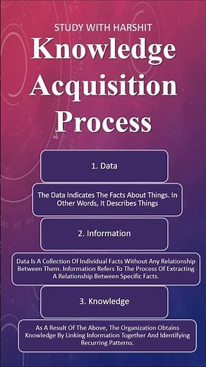 Knowledge Acquisition Process #shorts #ashortaday