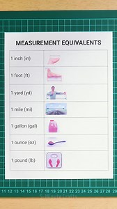 20K views · 76 reactions | Learning measurement basics! | 5-Minute Crafts Men | Facebook