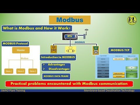 What is Modbus? | How it Work?| Modbus ASCII vs RTU vs TCP| Modbus communication practical problems