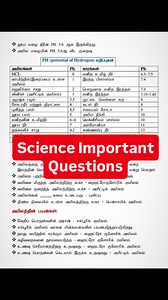 498 reactions · 53 shares | TNPSC, TNUSRB Science Important Questions . . . #tnpsc #tnpscexamcoaching #tnpscquestions #tnpsctamil #tnpscgroup4 #tnpscgk #tnpscgroup2a #tamil #examchallenge #victorytamil | TNPSC Victory Tamil | Facebook