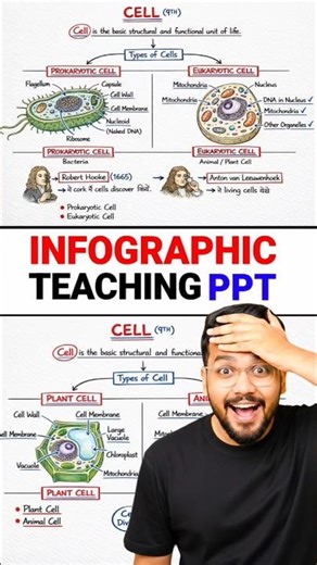 generate teaching ppt slides with Ai | Google gemini is insane🔥#AIForTeachers#SmartNotes