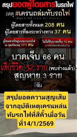 #เปิดค่าการมองเห็น #news #thailand #อุบัติเหตุ #รถไฟไทย #สีคิ้ว