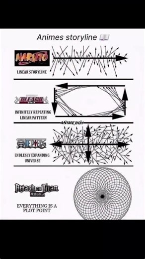 #Do you agree#Naruto# bleach# one piece #attack on Titan#anime edit