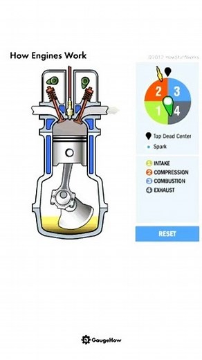 GaugeHow Engineering on Instagram: "4S Engine Explained . . . #mech #mechanical_engineering #mechanicaldesign #mechanicalengineeringstudent #gaugehow #mechanicalart #mechanical_engineering #manufacturedhomes #automationengineering #automobileengineering #mechanicalproblems #engineerstyle #automechanic #mechanicalproblems #engineering_life #engineerswag #geotechnicalengineering #worldofengineering #mechanicalm #mechanicmemes #turbine #mechanicalmods #mechanicalanimals #mechanicgirl"