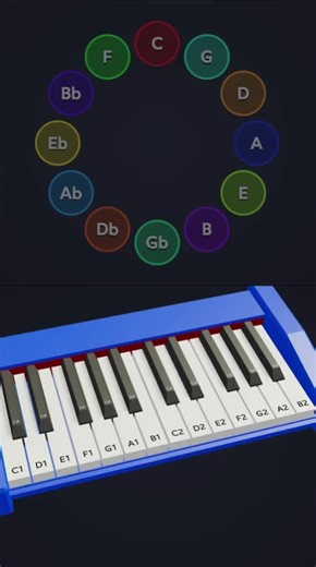 Establishing the Tonic note with full intention using only two notes. Rhythm plays a fundamental part on it. Can you hear how I switch “home” from A to C and back? Stay tuned for an upcoming lesson on Roots, Tonics and Tonality! ❤️🎹🎸 #piano #musicteacher #musictheory #musiceducation #pianoteacher #guitarteacher #guitar
