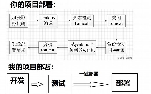 Alibaba Cloud Toolkit : 项目一键部署神器