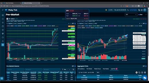  URGENT PRE-MARKET ALERT: ITSM & SPY Trade Setups! In today's...