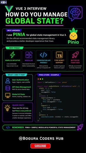 Vue 3 Global State? 🤯 Use THIS Instead of Vuex |Vue 3 State Management | Global State Answer (Pinia)