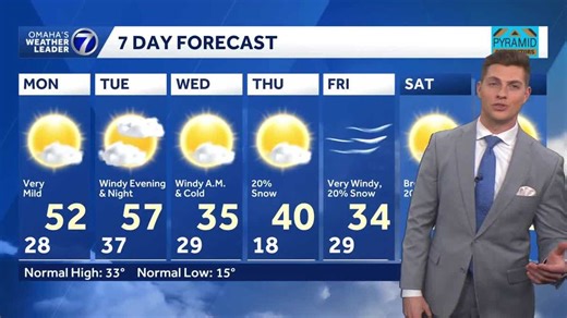 Temperature roller coaster ride the next 7 days in Omaha