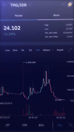 Buy TMG at Indodax Now!!!