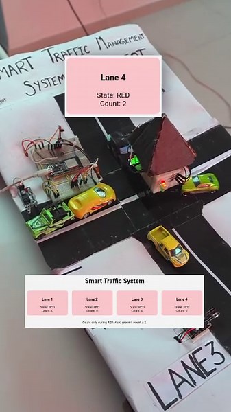 Smart Traffic Management System Video