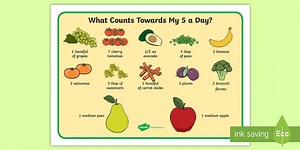 What Counts Towards My 5-a-Day Poster