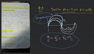 Interference of wave (waves k a milna) Superposition pinciple e... | Filo
