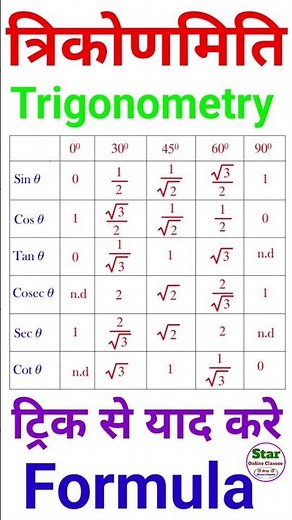 Trigonometry table | त्रिकोणमिति सूत्र | Trikonmiti Formula | Table | Class 10th | Short Formula