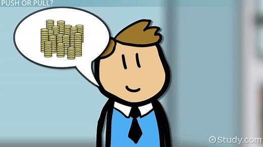 Push vs. Pull Production Systems | Differences & Examples