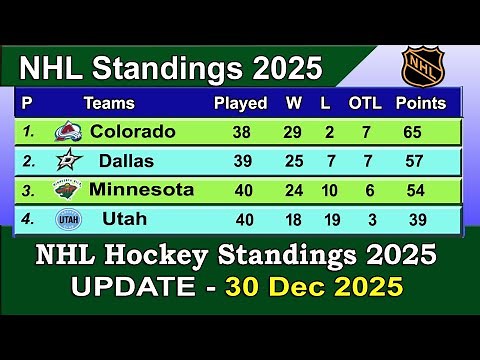 NHL Standings 2025 | last update 30/12/2025 | NHL Hockey Standings & Rankings 2025-26