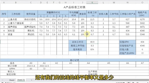 规范的标准工时表是这样的
