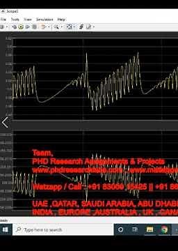 Islanded and Grid-Connected Control in a Microgrid with Wind-PV Hybrid | Matlab Simulink TUTORIAL