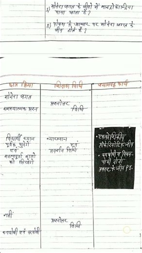 Class 8 Science Lesson Plan | पंच जगत का वर्गीकरण | B.Ed Internship #Shorts