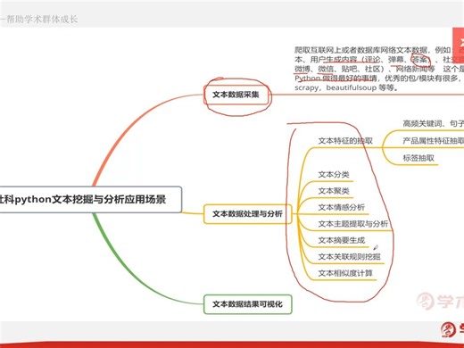 如何运用Python进行文本分析及实战演练？
