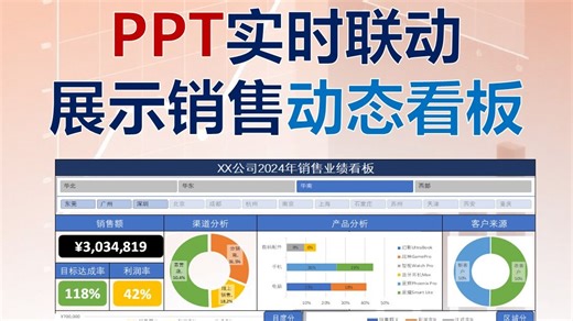 PPT联动展示动态看板