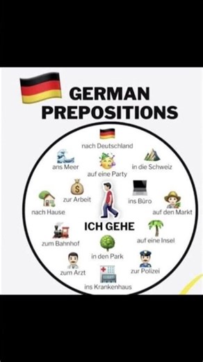 Präposition in German language| German Präposition | #deutsch #germanlanguage #germangrammar #shorts