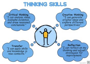 IB MYP/DP Approaches to Learning (ATL) Skills Posters