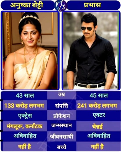 Prabhas vs Anushka shetty #facts #Prabhas #Anushka shetty