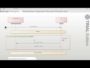 Startup and Shutdown hooks in AUTOSAR