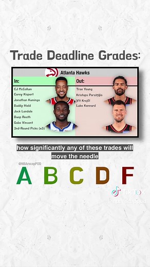 NBA Trade Deadline Grades: Team by Team Analysis