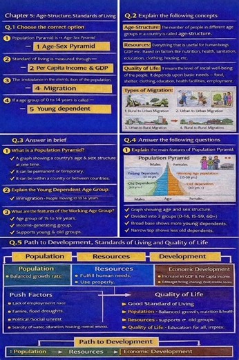 Class 10th Geography Chapter no 5 question answer