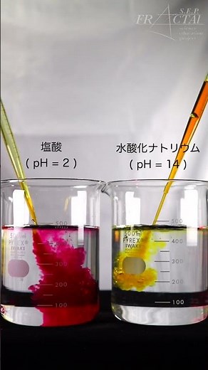 みんな知ってる？pH指示薬！