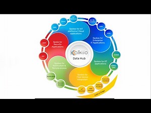 Kalki io DataHub Intro Video | Utility Headend | Advanced FEP | Smart Metering | DER | IoT | Cloud